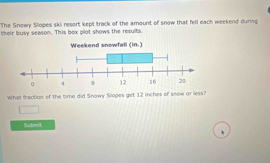 the snowy slopes ski resort kept track of the amount of snow that fell each weekend during their busy season. this box plot shows the results. weekend snowfall (in.) what fraction of the time did snowy slopes get 12 inches of snow or less?