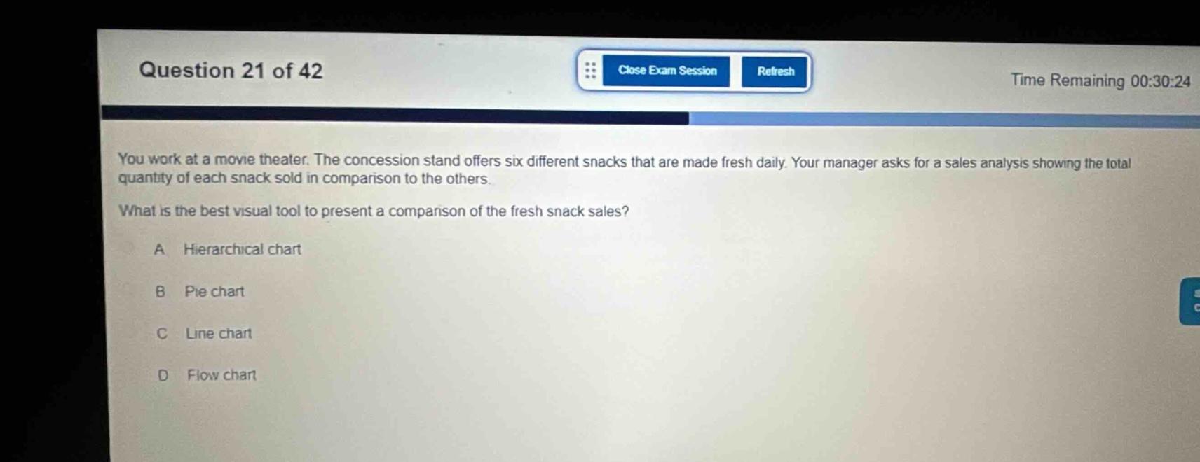 question 21 of 42\nyou work at a movie theater. the concession stand offers six different snacks that are made fresh daily. your manager asks for a sales analysis showing the total quantity of each snack sold in comparison to the others.\nwhat is the best visual tool to present a comparison of the fresh snack sales?\na hierarchical chart\nb pie chart\nc line chart\nd flow chart