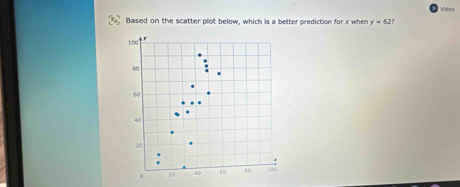 based on the scatter plot below, which is a better prediction for x when y = 62?