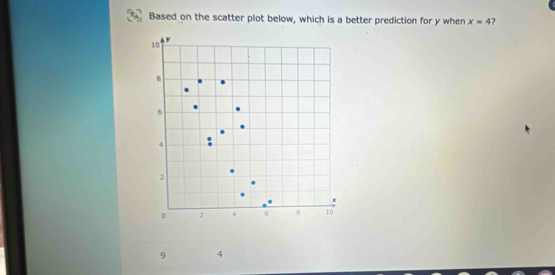 based on the scatter plot below, which is a better prediction for y when x = 4?