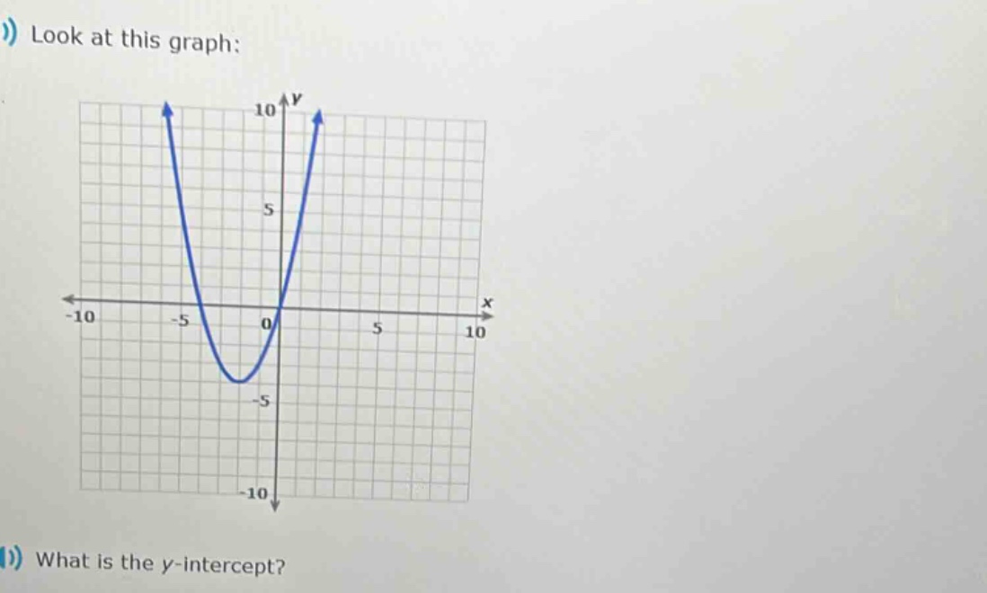 look at this graph: what is the y - intercept?