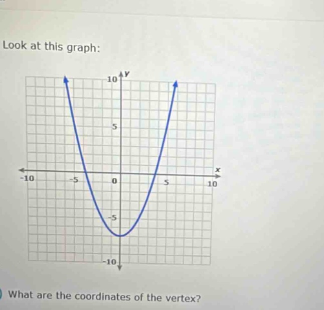 look at this graph: what are the coordinates of the vertex?