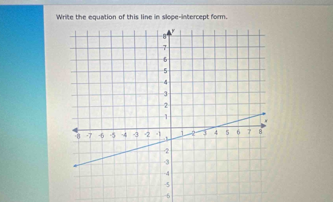 write the equation of this line in slope - intercept form.