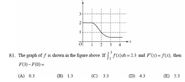81. the graph of f is shown in the figure above. if ∫₁³f(x)dx = 2.3 and f(x)=f(x), then f(3)-f(0)=(a) 0.3 (b) 1.3 (c) 3.3 (d) 4.3 (e) 5.3