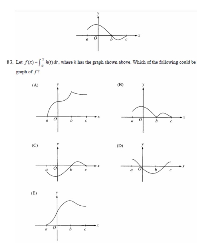 83. let ( f(x)=int_{a}^{x}h(t)dt ), where ( h ) has the graph shown above. which of the following could be the graph of ( f )? (a) (b) (c) (d) (e)