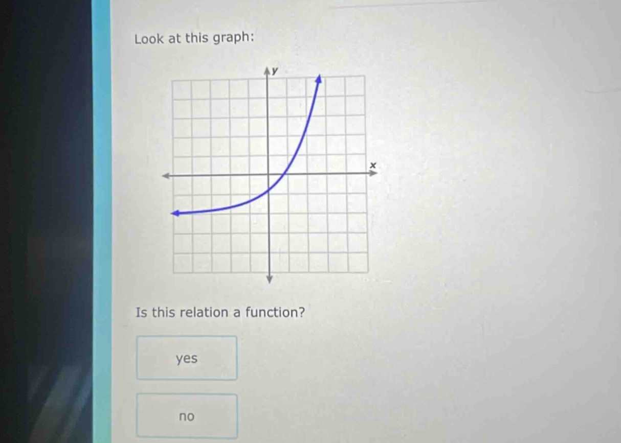 look at this graph: is this relation a function? yes no