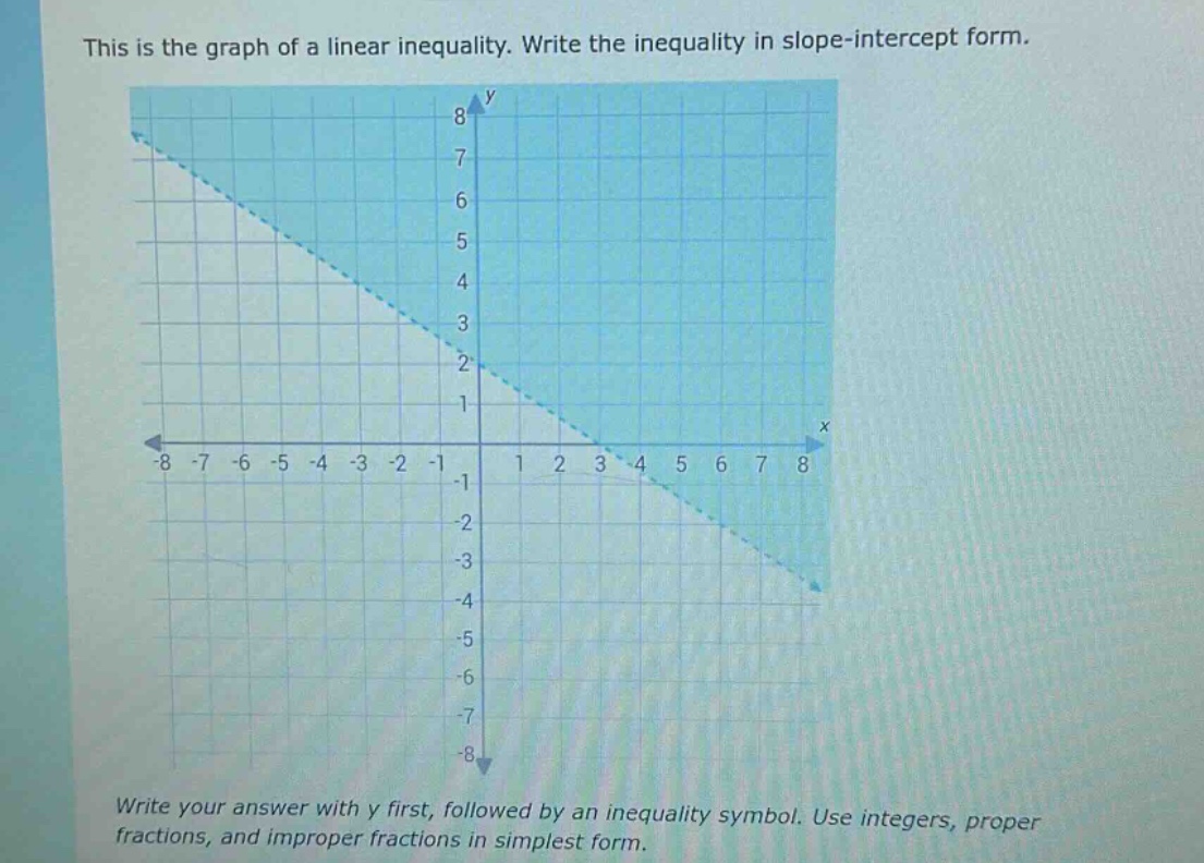 this is the graph of a linear inequality. write the inequality in slope - intercept form. write your answer with y first, followed by an inequality symbol. use integers, proper fractions, and improper fractions in simplest form.
