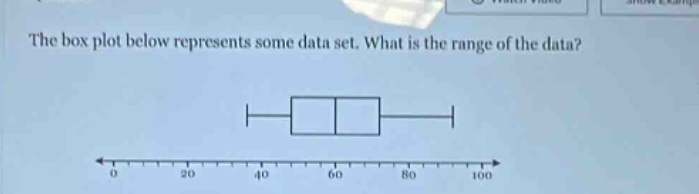 the box plot below represents some data set. what is the range of the data?