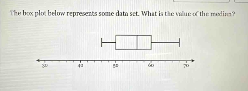 the box plot below represents some data set. what is the value of the median?