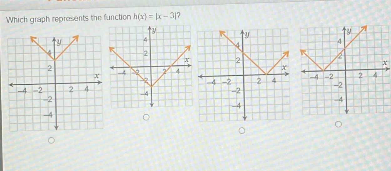 which graph represents the function h(x) = |x - 3|?