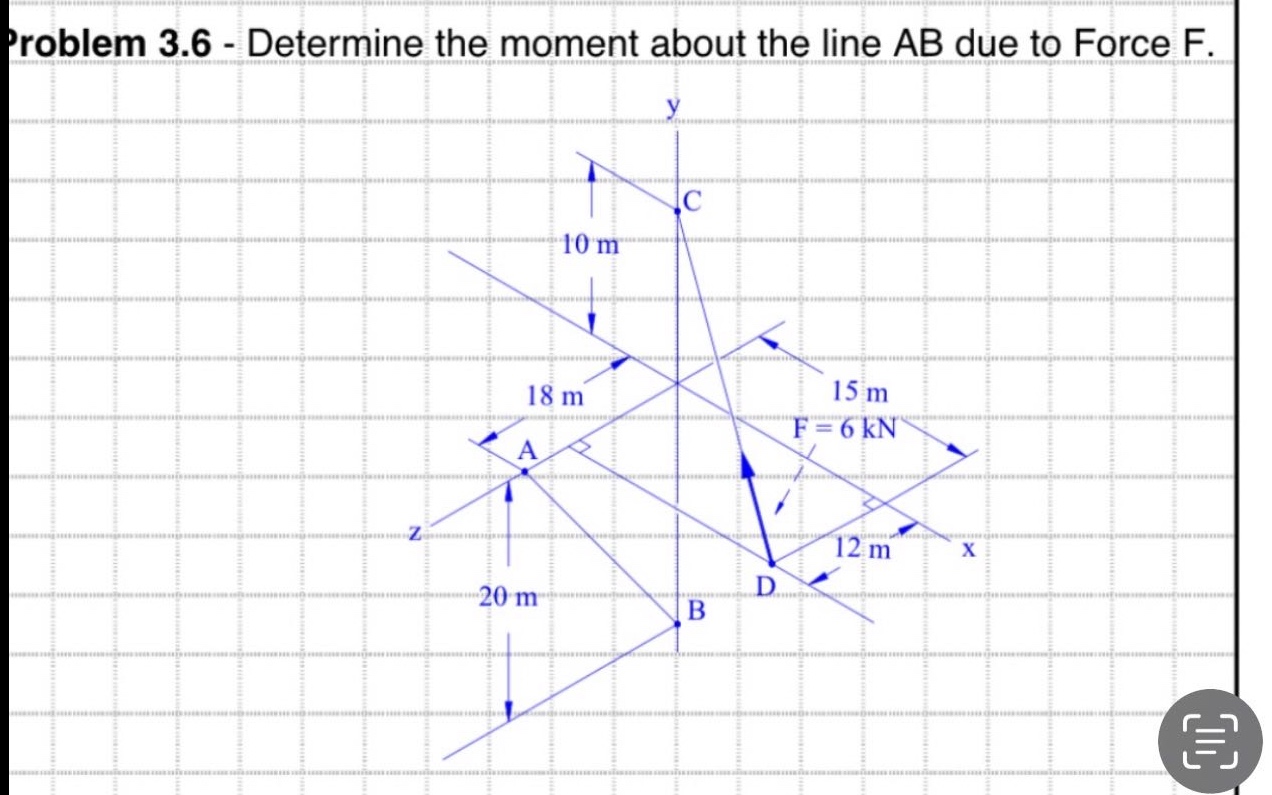 problem 3.6 - determine the moment about the line ab due to force f.