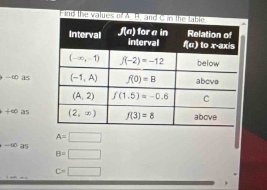 find the values of a, b, and c in the table. interval f(a) for a in interval relation of f(a) to x - axis (-∞,-1) f(-2)=-12 below (-1,a) f(0)=b above (a,2) f(1.5)≈ - 0.6 c (2,∞) f(3)=8 above a= b= c=