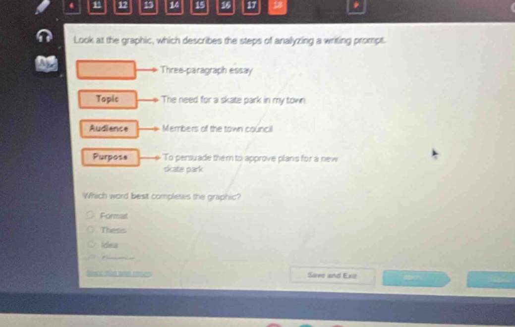 look at the graphic, which describes the steps of analyzing a writing prompt. three - paragraph essay topic the need for a skate park in my town audience members of the town council purpose to persuade them to approve plans for a new skate park which word best completes the graphic? format thesis idea