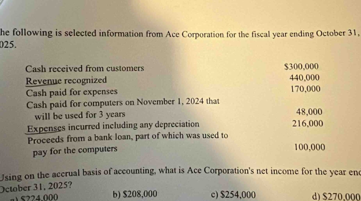 the following is selected information from ace corporation for the fiscal year ending october 31, 2025. cash received from customers $300,000 revenue recognized 440,000 cash paid for expenses 170,000 cash paid for computers on november 1, 2024 that will be used for 3 years 48,000 expenses incurred including any depreciation 216,000 proceeds from a bank loan, part of which was used to pay for the computers 100,000 using on the accrual basis of accounting, what is ace corporations net income for the year ending october 31, 2025? a) $224,000 b) $208,000 c) $254,000 d) $270,000