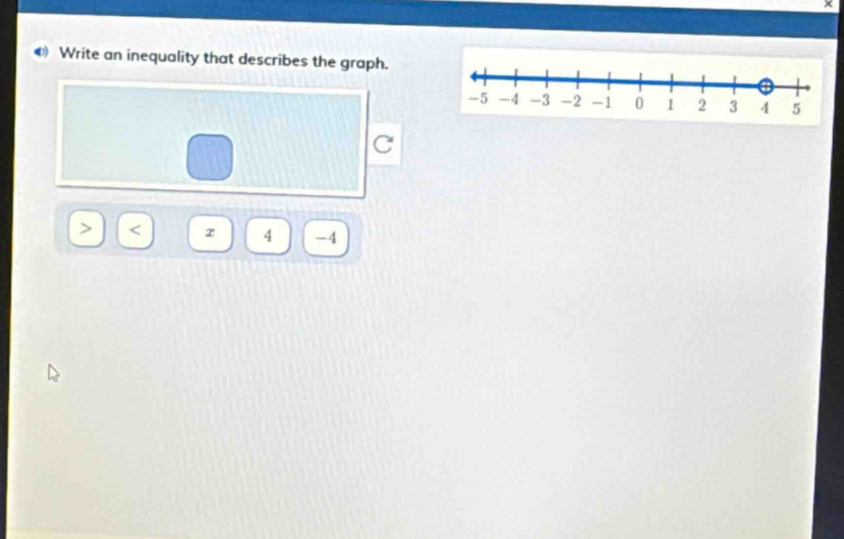 write an inequality that describes the graph.