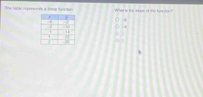 the table represents a linear function. what is the slope of the function? x y -4 -2 -2 -10 -1 -14 1 -22 2 -26 -8 -4 2 5