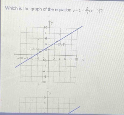 which is the graph of the equation y - 1 = 2/3(x - 3)?