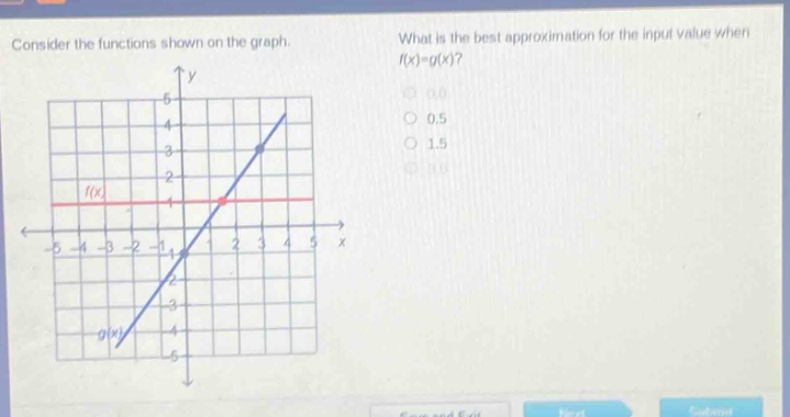 consider the functions shown on the graph. what is the best approximation for the input value when f(x)=g(x)? 0.0 0.5 1.5 3.0
