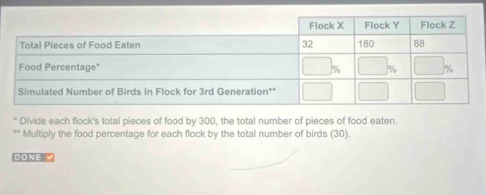 flock x flock y flock z total pieces of food eaten 32 180 88 food percentage* % % % simulated number of birds in flock for 3rd generation** * divide each flocks total pieces of food by 300, the total number of pieces of food eaten. ** multiply the food percentage for each flock by the total number of birds (30). done