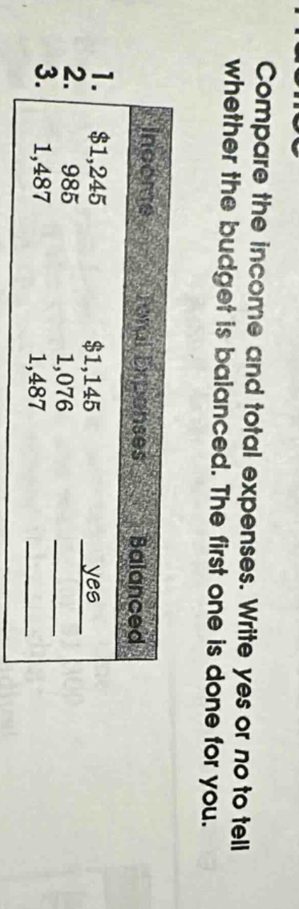 compare the income and total expenses. write yes or no to tell whether the budget is balanced. the first one is done for you. income: $1,245 $1,145 expenses: 985 1,076 1,487 1,487 balanced: yes