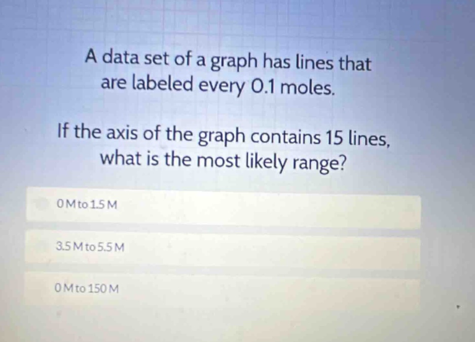 a data set of a graph has lines that are labeled every 0.1 moles. if the axis of the graph contains 15 lines, what is the most likely range? 0 m to 1.5 m 3.5 m to 5.5 m 0 m to 150 m