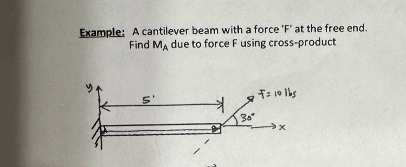 example: a cantilever beam with a force f at the free end. find m_a due to force f using cross - product