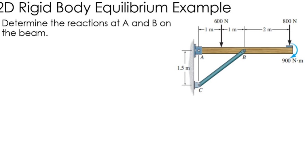 2d rigid body equilibrium example determine the reactions at a and b on the beam.