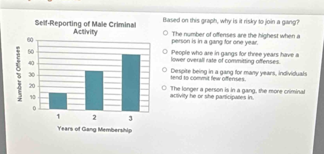 self - reporting of male criminal activity based on this graph, why is it risky to join a gang? the number of offenses are the highest when a person is in a gang for one year. people who are in gangs for three years have a lower overall rate of committing offenses. despite being in a gang for many years, individuals tend to commit few offenses. the longer a person is in a gang, the more criminal activity he or she participates in. years of gang membership number of offenses 1 2 3 0 10 20 30 40 50 60