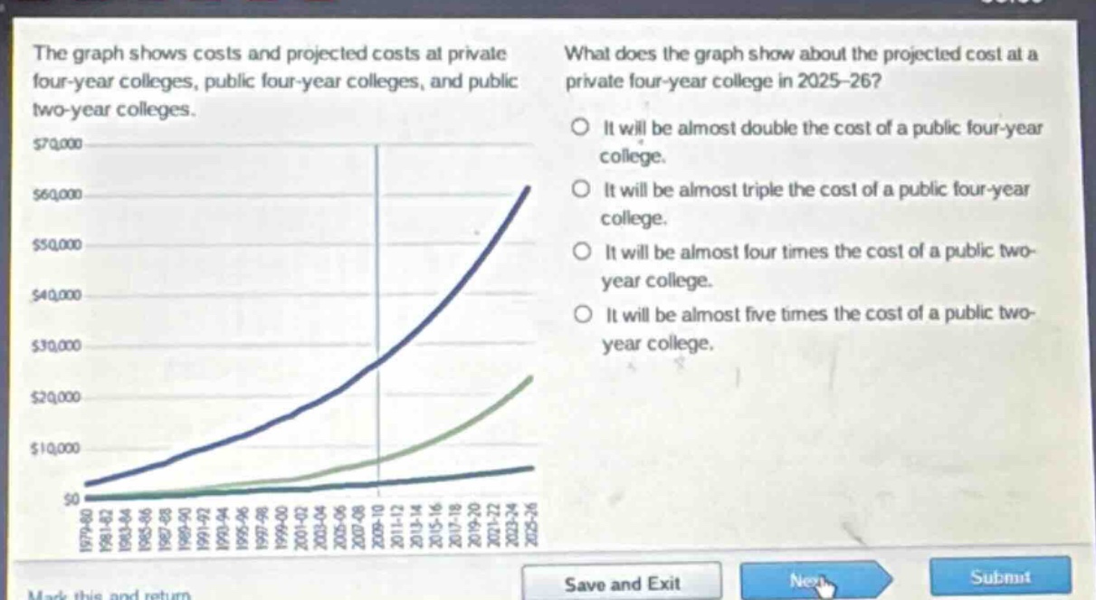 the graph shows costs and projected costs at private four - year colleges, public four - year colleges, and public two - year colleges. what does the graph show about the projected cost at a private four - year college in 2025 - 26? it will be almost double the cost of a public four - year college. it will be almost triple the cost of a public four - year college. it will be almost four times the cost of a public two - year college. it will be almost five times the cost of a public two - year college.