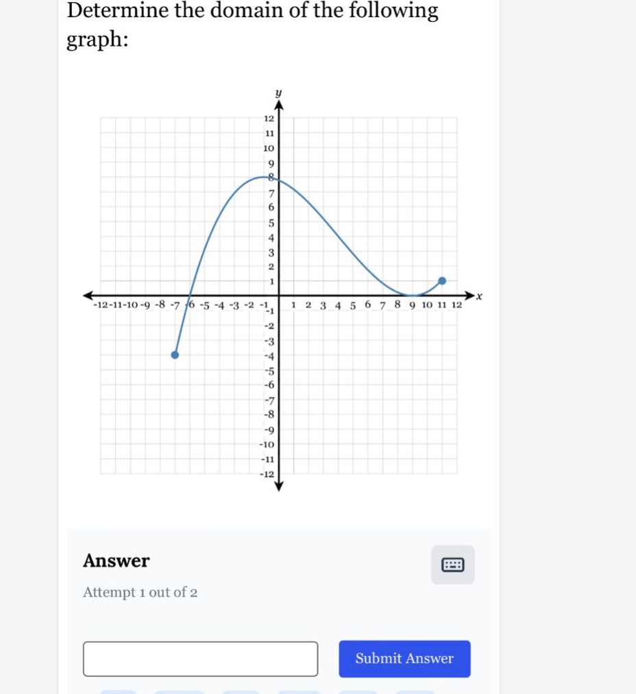 determine the domain of the following graph: answer attempt 1 out of 2 submit answer