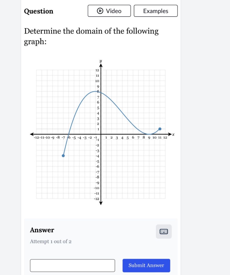 question determine the domain of the following graph: answer attempt 1 out of 2