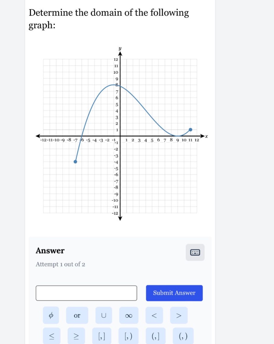determine the domain of the following graph: answer attempt 1 out of 2
