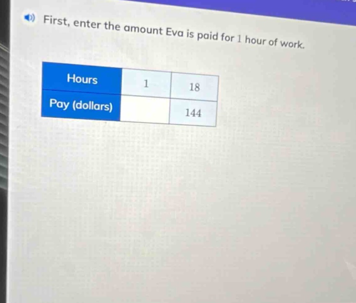 first, enter the amount eva is paid for 1 hour of work. hours 1 18 pay (dollars) 144