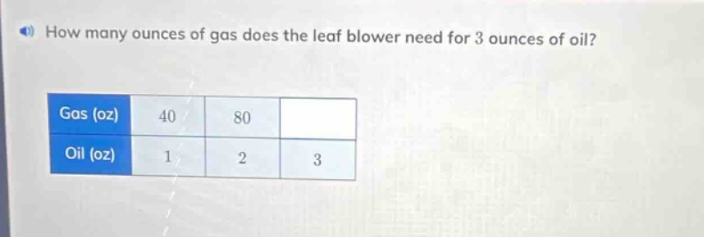 how many ounces of gas does the leaf blower need for 3 ounces of oil? gas (oz) 40 80 oil (oz) 1 2 3