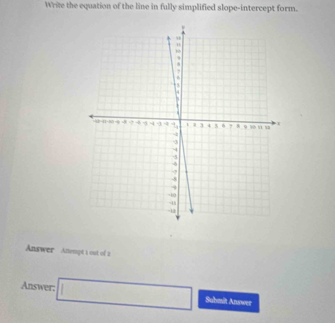 write the equation of the line in fully simplified slope - intercept form. answer attempt 1 out of 2 answer: submit answer