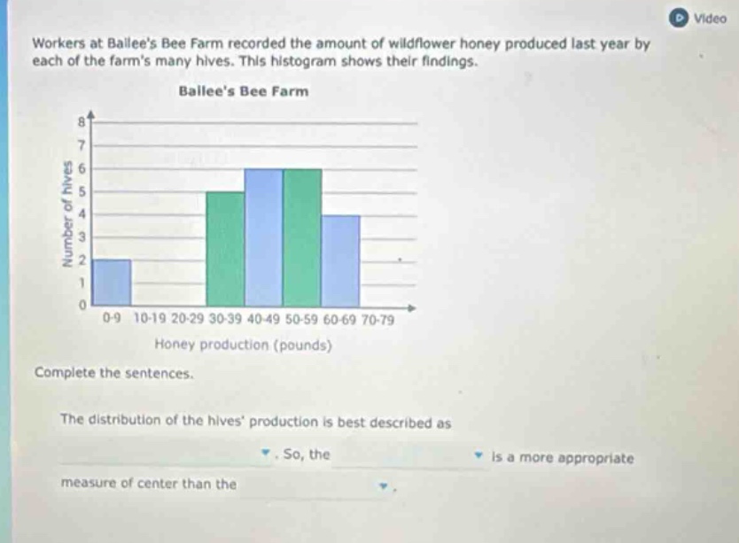 workers at bailees bee farm recorded the amount of wildflower honey produced last year by each of the farms many hives. this histogram shows their findings. bailees bee farm complete the sentences. the distribution of the hives production is best described as. so, the is a more appropriate measure of center than the.