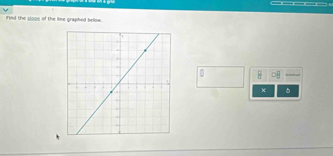 find the slope of the line graphed below.