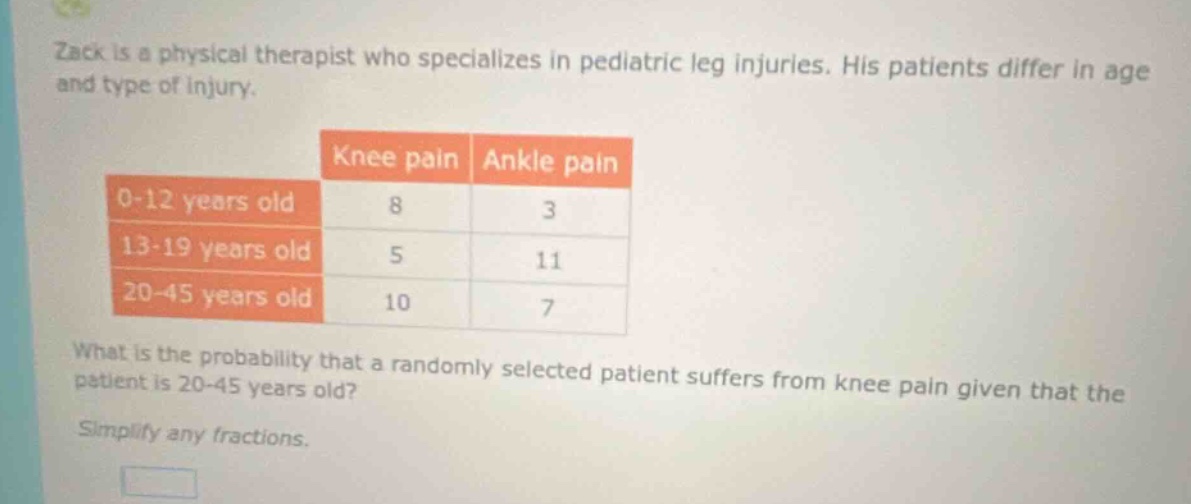 zack is a physical therapist who specializes in pediatric leg injuries. his patients differ in age and type of injury. what is the probability that a randomly selected patient suffers from knee pain given that the patient is 20 - 45 years old? simplify any fractions.