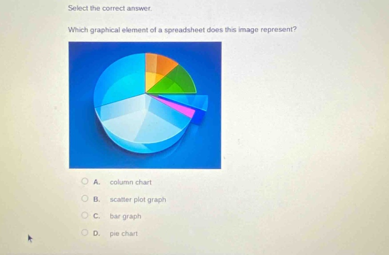 select the correct answer. which graphical element of a spreadsheet does this image represent? a. column chart b. scatter plot graph c. bar graph d. pie chart