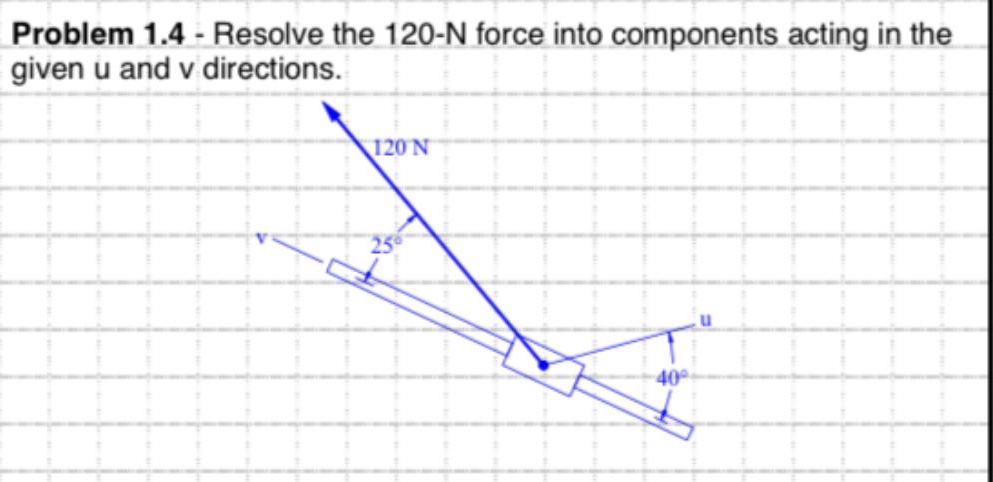 problem 1.4 - resolve the 120 - n force into components acting in the given u and v directions.