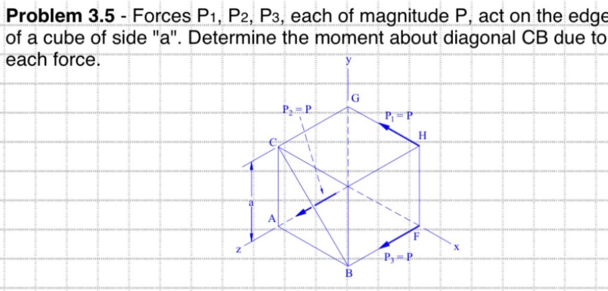 problem 3.5 - forces p1, p2, p3, each of magnitude p, act on the edge of a cube of side \a\. determine the moment about diagonal cb due to each force.