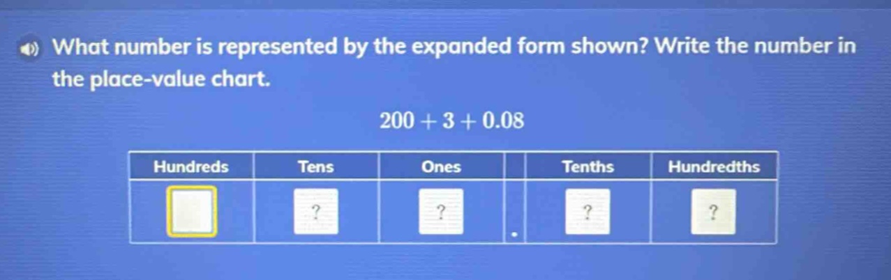 what number is represented by the expanded form shown? write the number in the place - value chart. 200 + 3 + 0.08