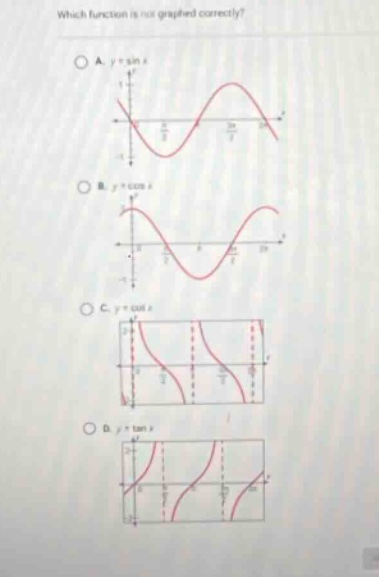 which function is not graphed correctly?\no a. y = sin x\no b. y = cos x\no c. y = cot x\no d. y = tan x