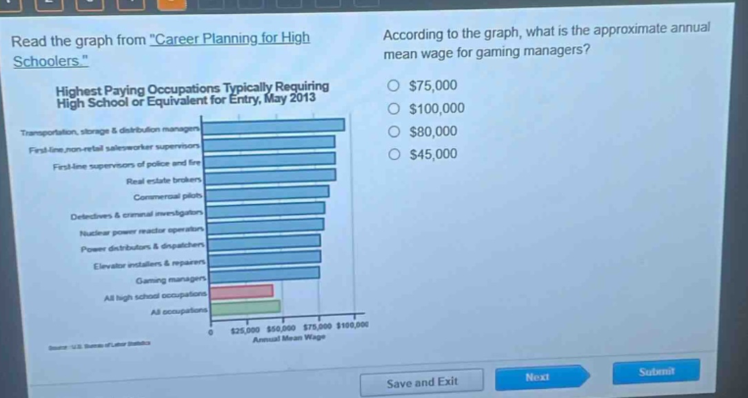 read the graph from \career planning for high schoolers\. according to the graph, what is the approximate annual mean wage for gaming managers? highest paying occupations typically requiring high school or equivalent for entry, may 2013 $75,000 $100,000 $80,000 $45,000 transportation, storage & distribution managers first - line, non - retail salesworker supervisors first - line supervisors of police and fire real estate brokers commercial pilots detectives & criminal investigators nuclear power reactor operators power distributors & dispatchers elevator installers & repairers gaming managers all high school occupations all occupations annual mean wage source: u.s. bureau of labor statistics save and exit next submit