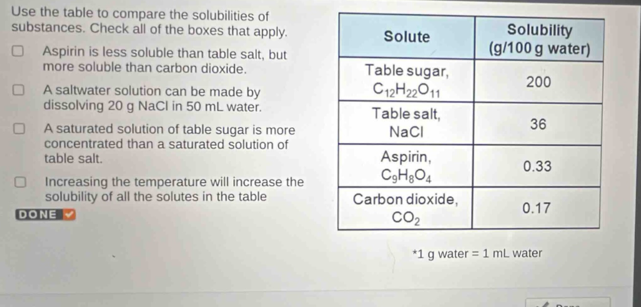 use the table to compare the solubilities of substances. check all of the boxes that apply. aspirin is less soluble than table salt, but more soluble than carbon dioxide. a saltwater solution can be made by dissolving 20 g nacl in 50 ml water. a saturated solution of table sugar is more concentrated than a saturated solution of table salt. increasing the temperature will increase the solubility of all the solutes in the table done *1 g water = 1 ml water solute solubility (g/100 g water) table sugar, c12h22o11 200 table salt, nacl 36 aspirin, c9h8o4 0.33 carbon dioxide, co2 0.17