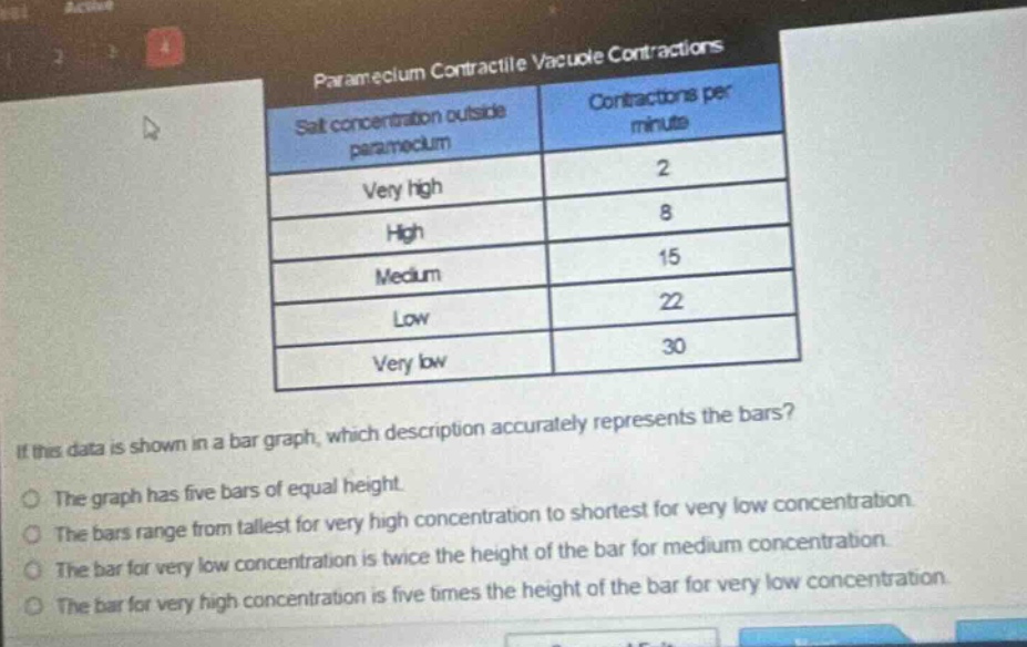 paramecium contractile vacuole contractions\nsalt concentration outside paramecium\tcontractions per minute\nvery high\t2\nhigh\t8\nmedium\t15\nlow\t22\nvery low\t30\nif this data is shown in a bar graph, which description accurately represents the bars?\nthe graph has five bars of equal height.\nthe bars range from tallest for very high concentration to shortest for very low concentration.\nthe bar for very low concentration is twice the height of the bar for medium concentration.\nthe bar for very high concentration is five times the height of the bar for very low concentration.