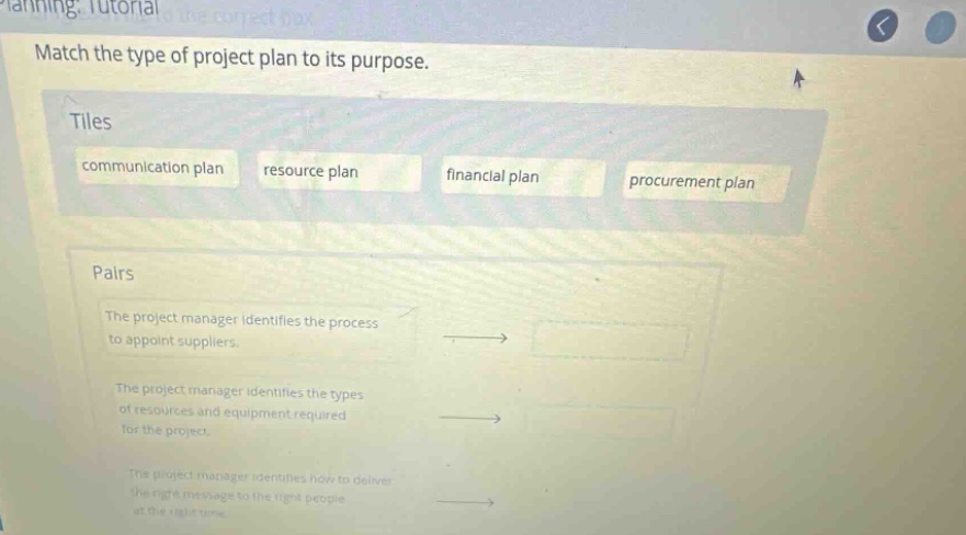 match the type of project plan to its purpose. tiles communication plan resource plan financial plan procurement plan pairs the project manager identifies the process to appoint suppliers. the project manager identifies the types of resources and equipment required for the project. the project manager identifies how to deliver the right message to the right people.