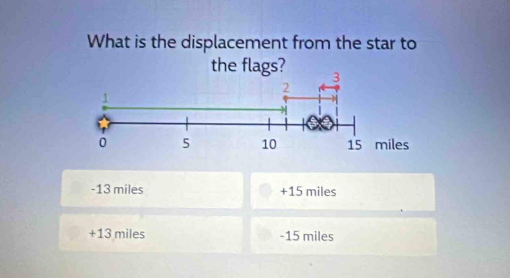 what is the displacement from the star to the flags? -13 miles +15 miles +13 miles -15 miles