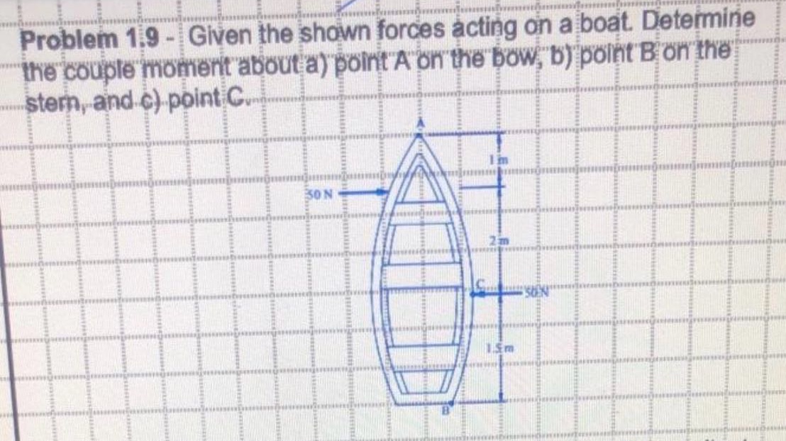 problem 1.9 - given the shown forces acting on a boat. determine the couple moment about a) point a on the bow, b) point b on the stem, and c) point c.