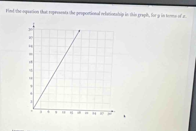 find the equation that represents the proportional relationship in this graph, for y in terms of x.